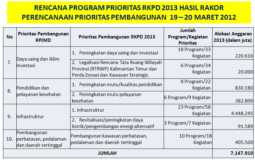 6._Rencana_program_prioritas_RKPD_2013