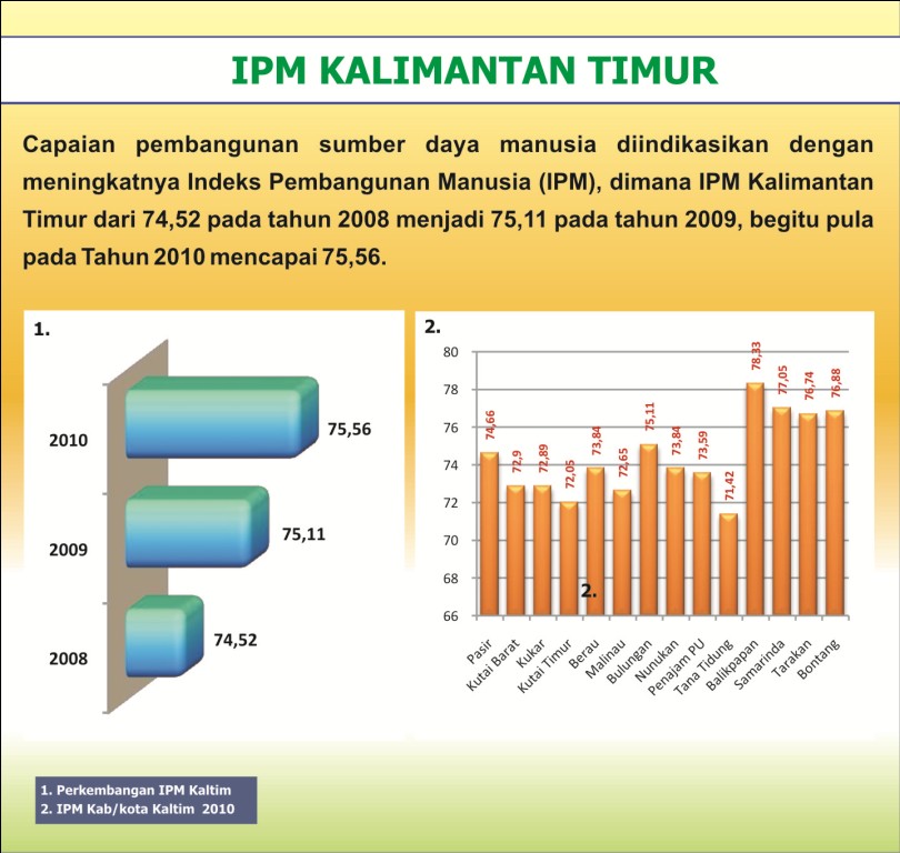 10._IPM_Kaltim_2008-2010_Revisi