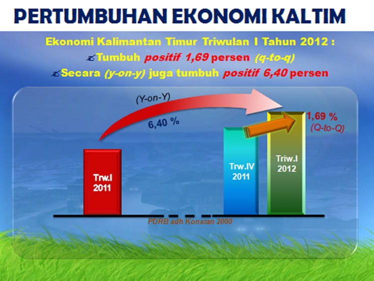 9._pertumbuhan_ekonomi_Kaltim_Triwulan_I_Th_2012