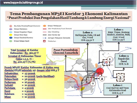 MP3EI_Koridor_3_Ekonomi_Kalimantan