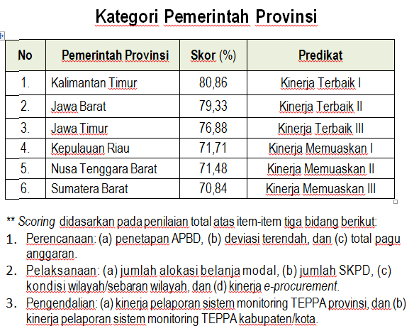 4._katetori_pemerintah_provinsi